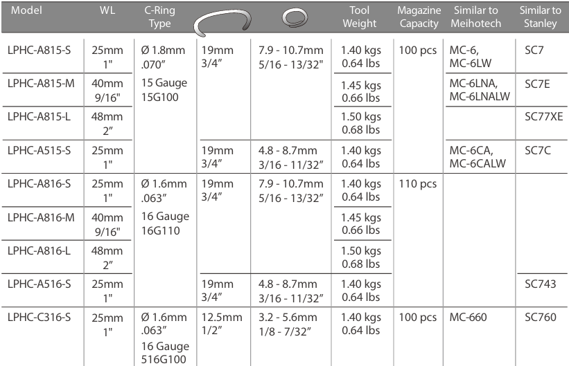 LPHC Pneumatic Hog Ring Tools