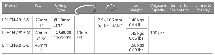 LPHCN Pneumatic Hog Ring Tools